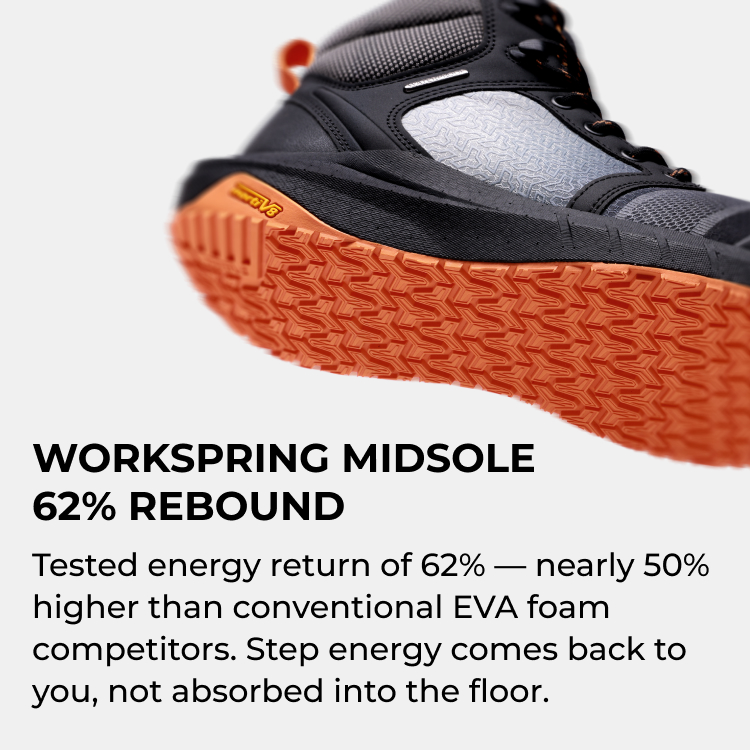 WorkNano technology feature 2 of 4