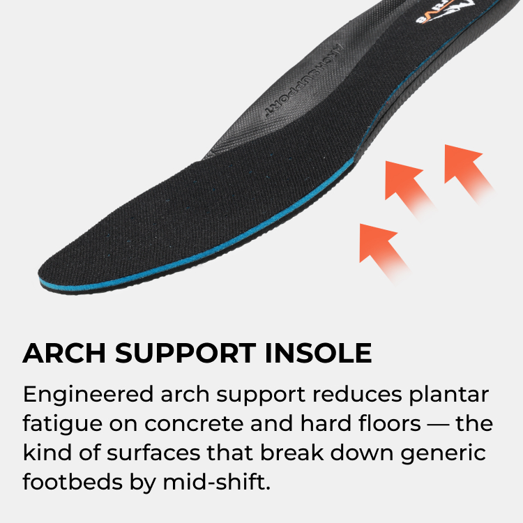 WorkNano technology feature 3 of 4