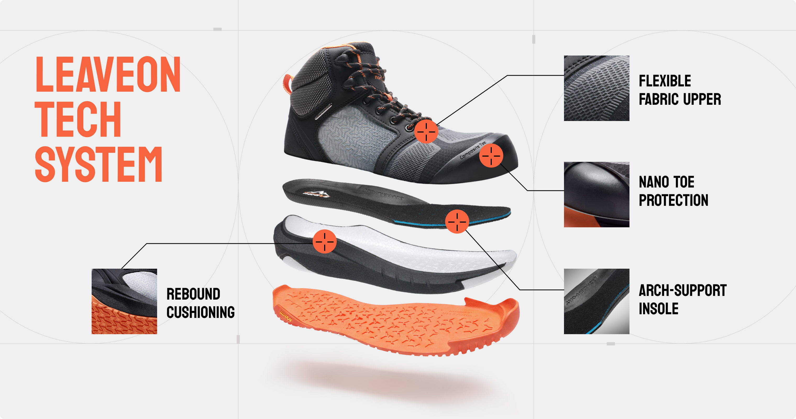 LeaveOn Tech System shoe construction and four comfort technologies
